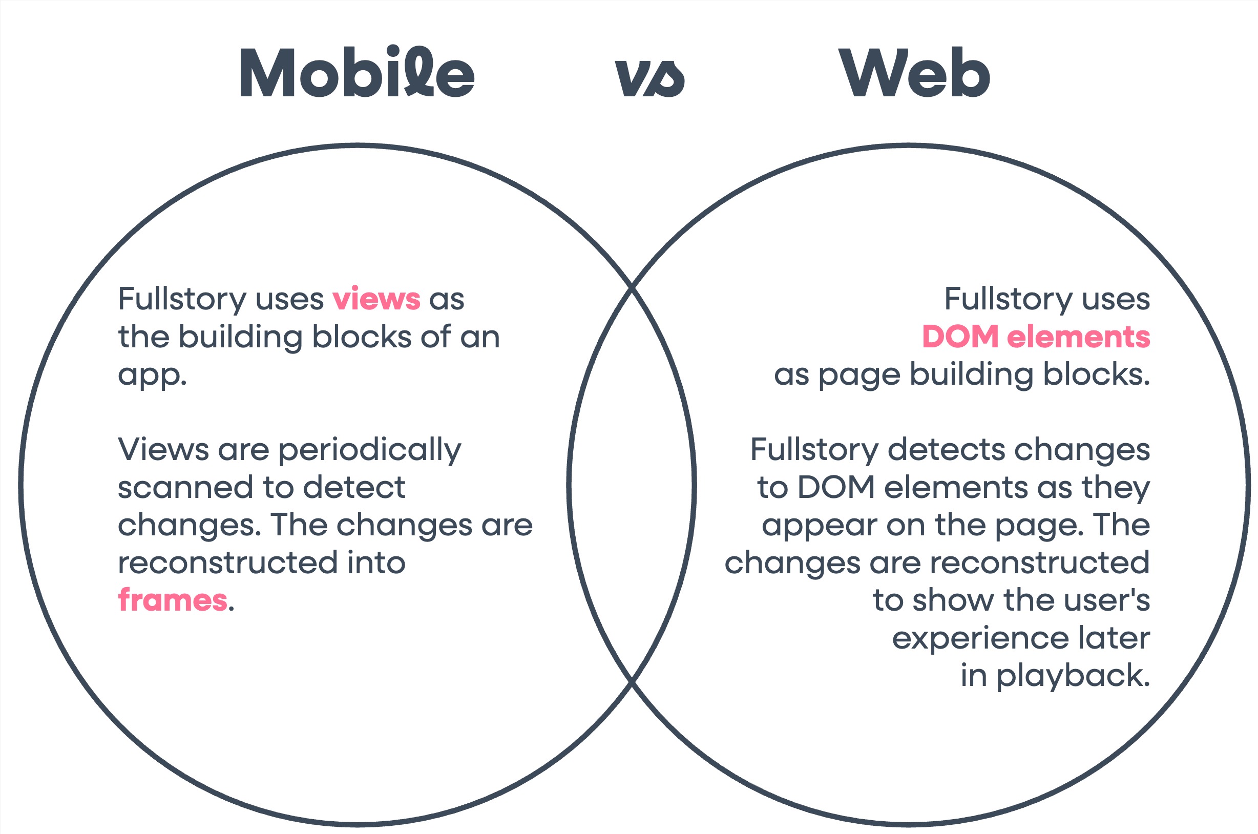 Mobile vs Web